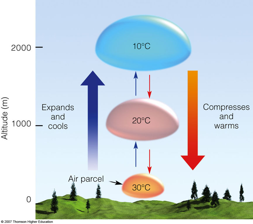 Image result for adiabatic temperature change