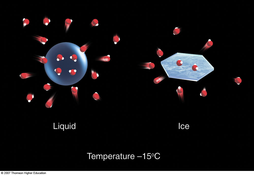 vapor cloud how saturation (in=out) over is At vapor pressure water the