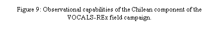Text Box: Figure 9: Observational capabilities of the Chilean component of the VOCALS-REx field campaign.