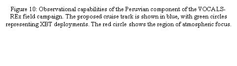 Text Box: Figure 10: Observational capabilities of the Peruvian component of the VOCALS-REx field campaign. The proposed cruise track is shown in blue, with green circles representing XBT deployments. The red circle shows the region of atmospheric focus.